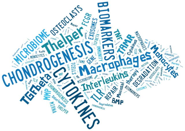 researchtopics